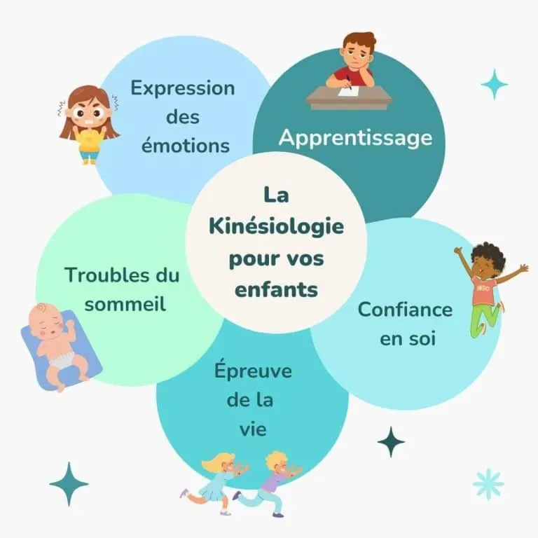 Expession des émotions
